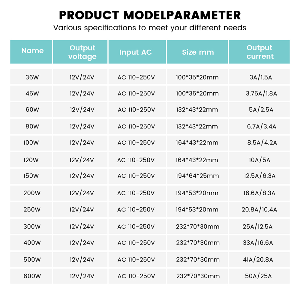 IP67防水電源 AC 110V 240V 250V から  - Outdoor Power Strip Weatherproof のレビューと価格