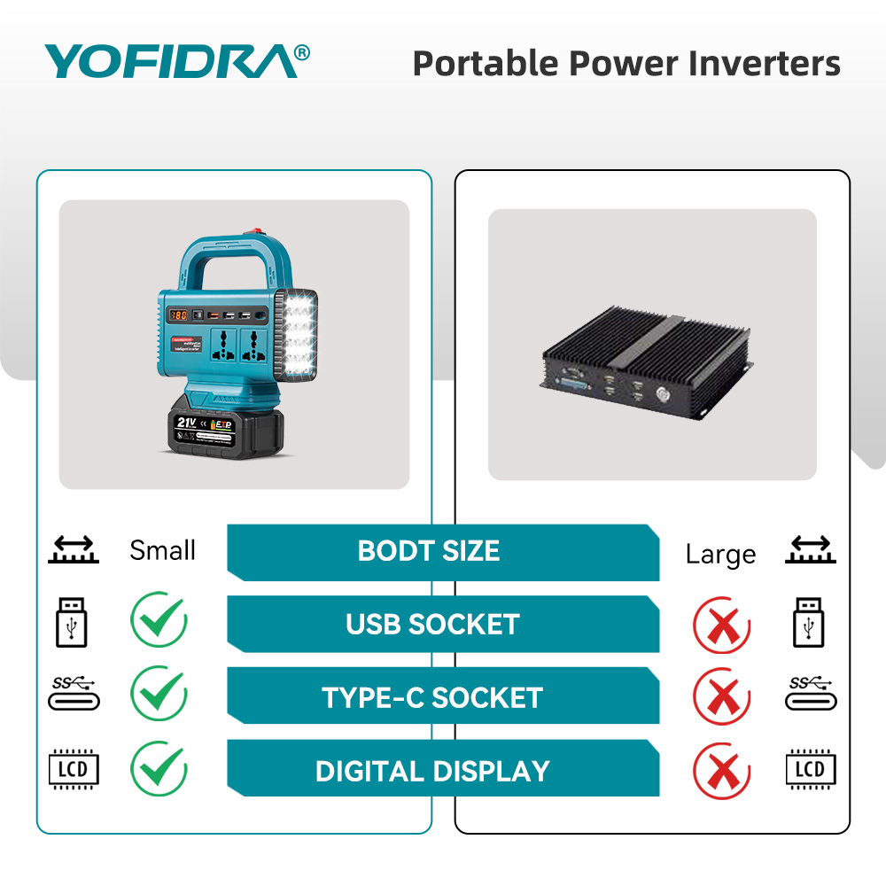 YOFIDRA 220V ポータブルパワーインバーター 屋外 - Ac Outdoor Power のレビューと価格
